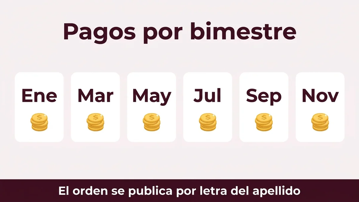 Los pagos se depositan en enero, marzo, mayo, julio, septiembre y noviembre